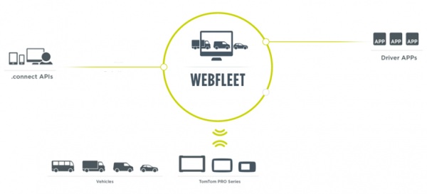 Webfleet
